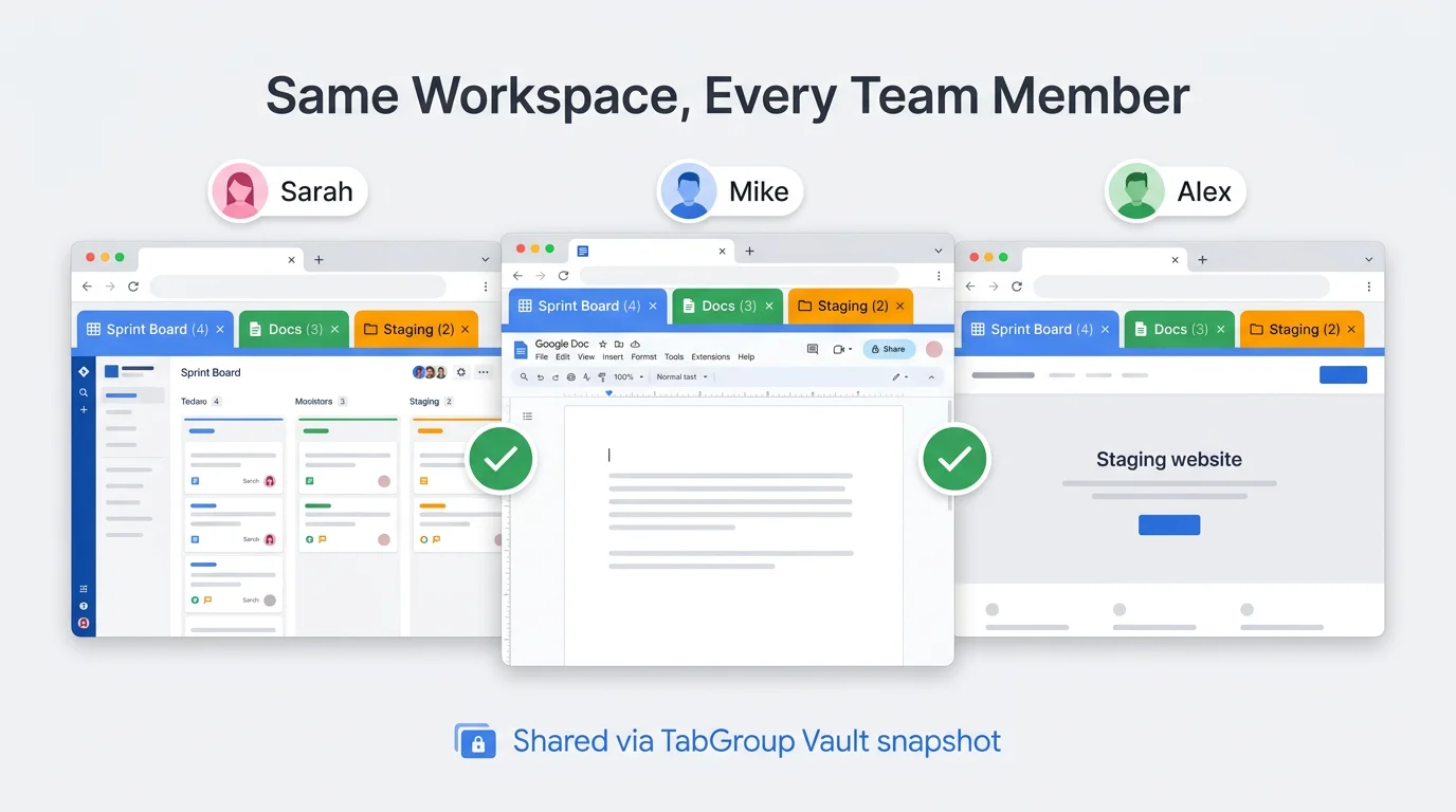 Development team browser setup with project-specific tab groups