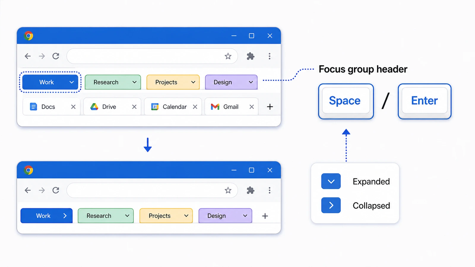 Keyboard shortcut cheat sheet overlay on Chrome