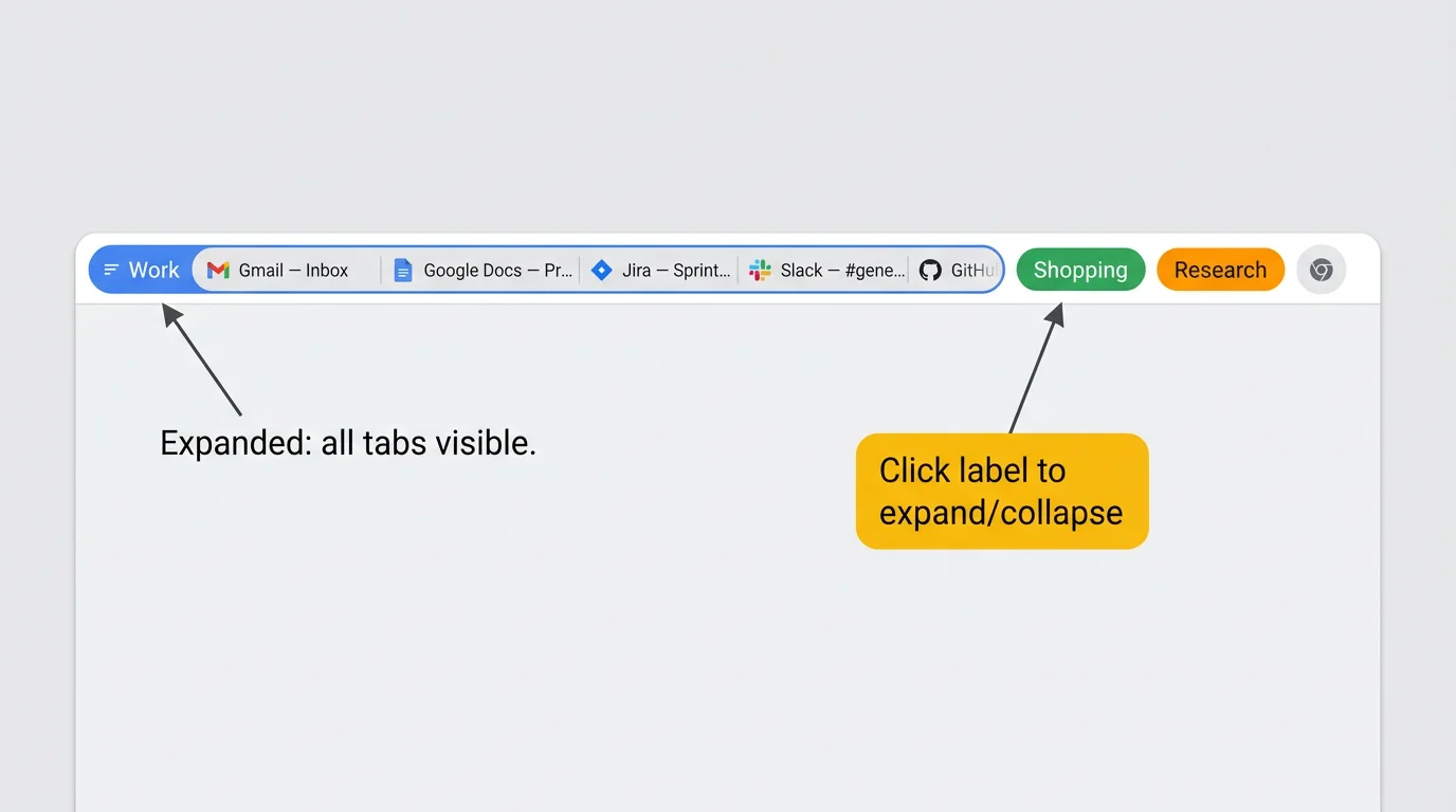 Chrome tab bar with three groups: 