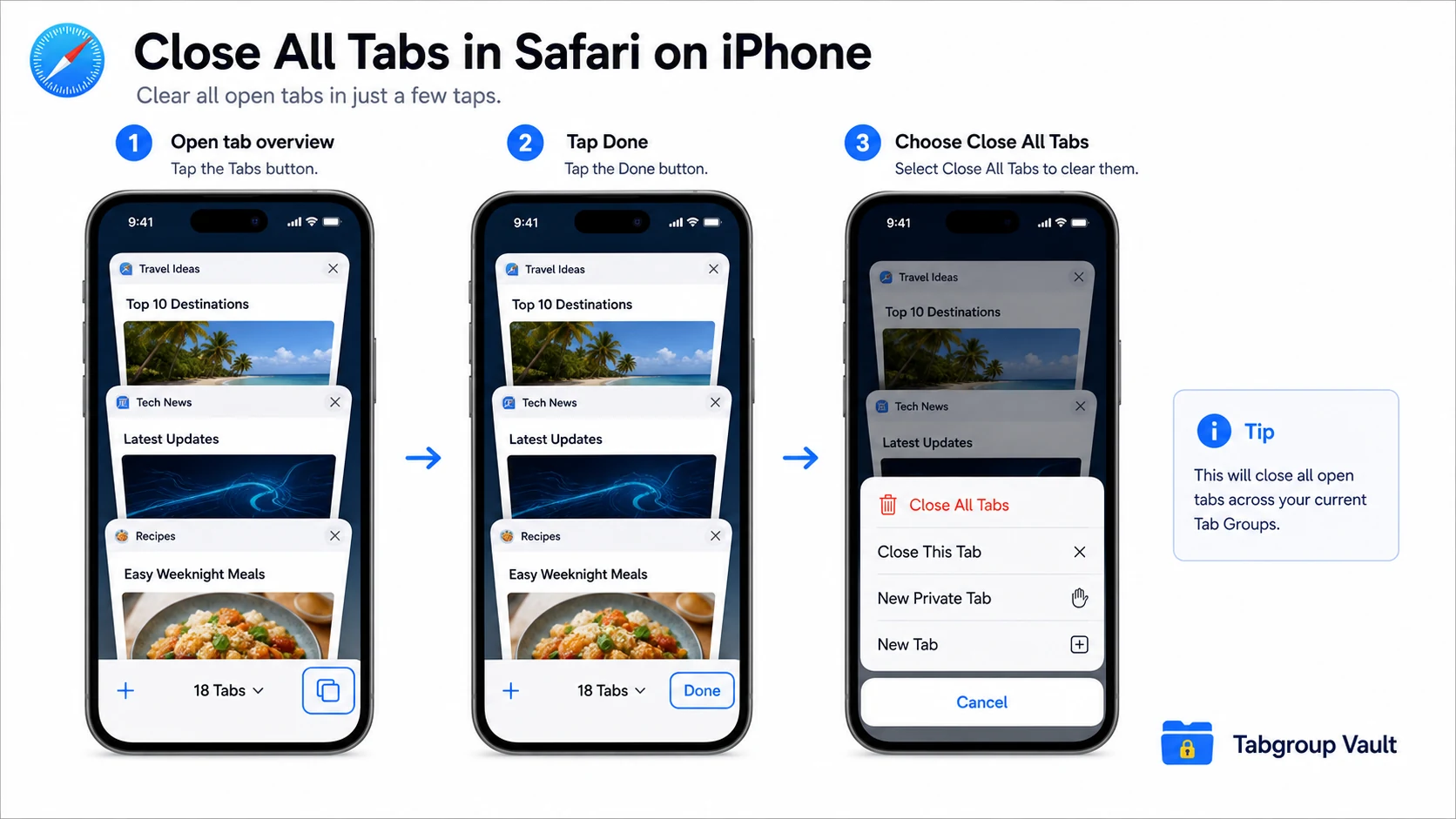 A simple iPhone Safari tab overview illustration showing the Done button long-press and Close All Tabs action without exact unverifiable UI counts.