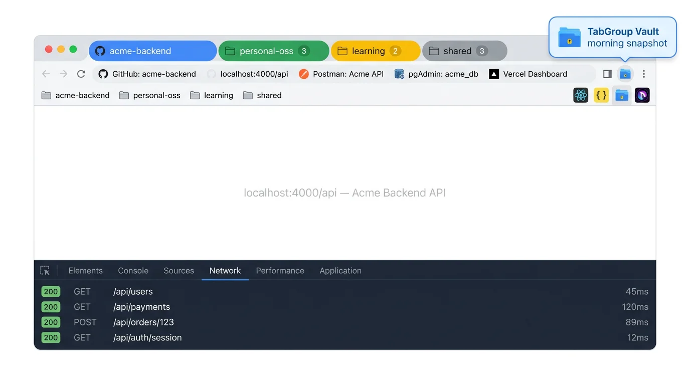 Morning startup routine restoring project-specific tab groups