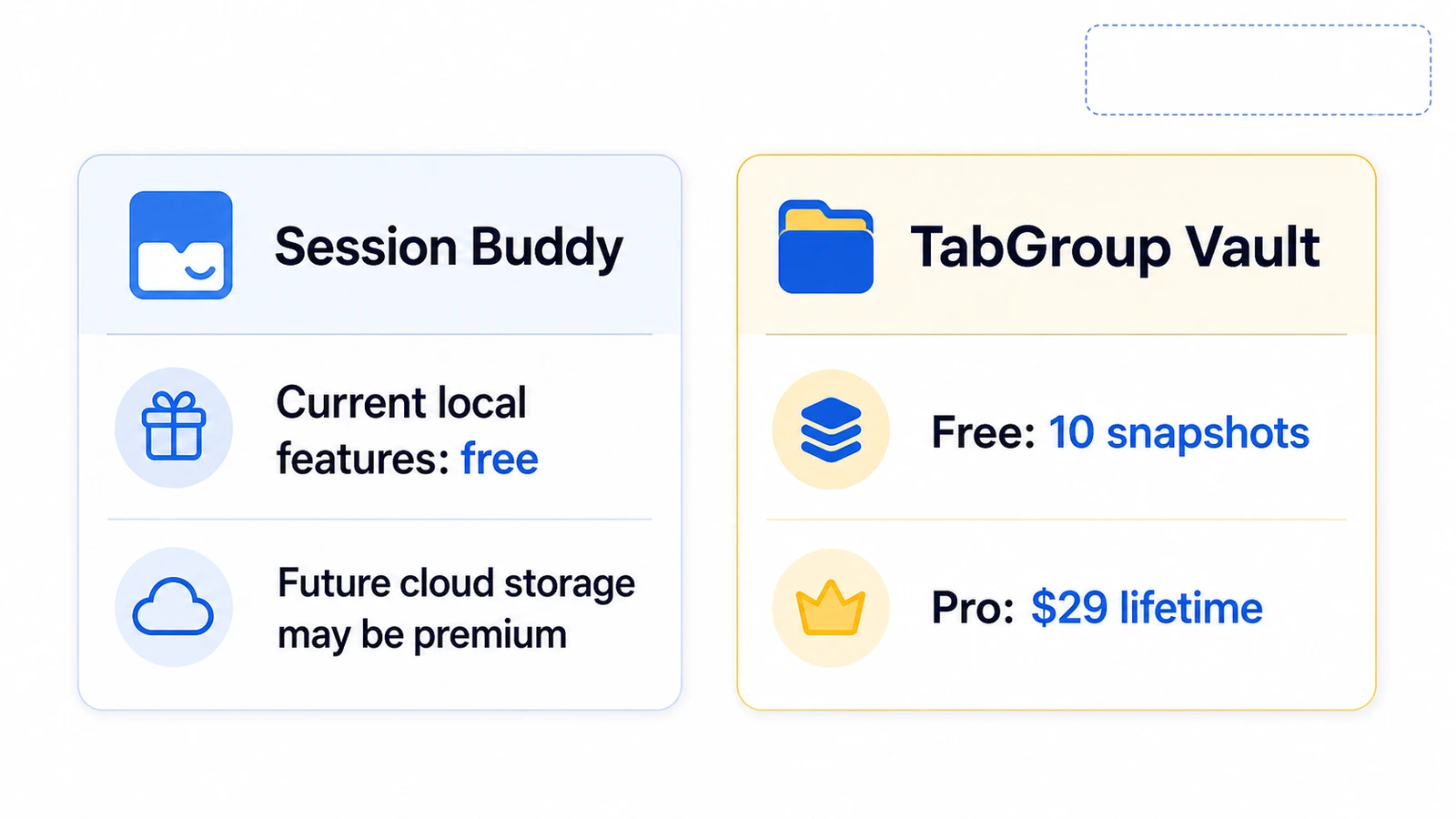 Feature comparison table visualization