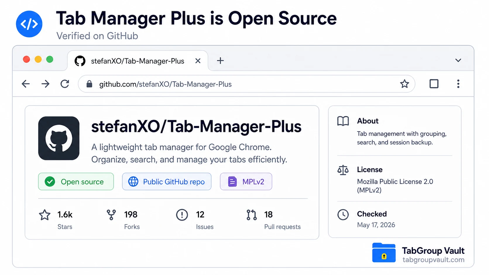 A clean GitHub/open-source fact card showing Tab Manager Plus repo, public code, MPLv2 README/license area, and checked date.