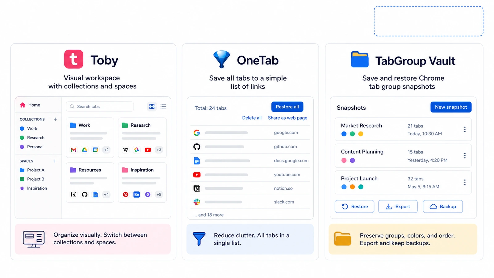 Side-by-side showing Toby's new tab page dashboard versus TabGroup Vault's minimal popup interface