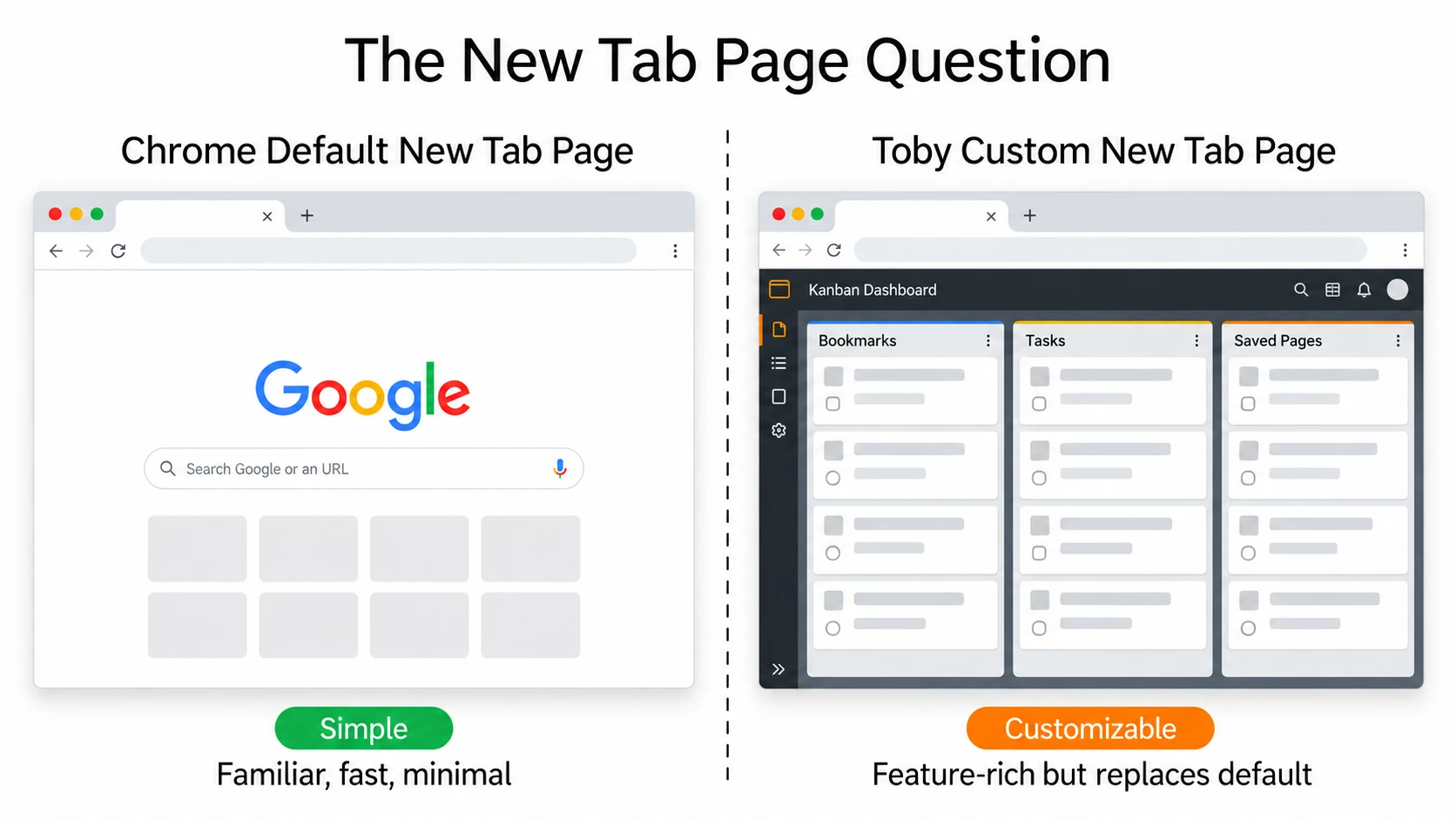 Chrome のデフォルト新しいタブページと Toby のカスタムダッシュボードの比較、トレードオフを示す